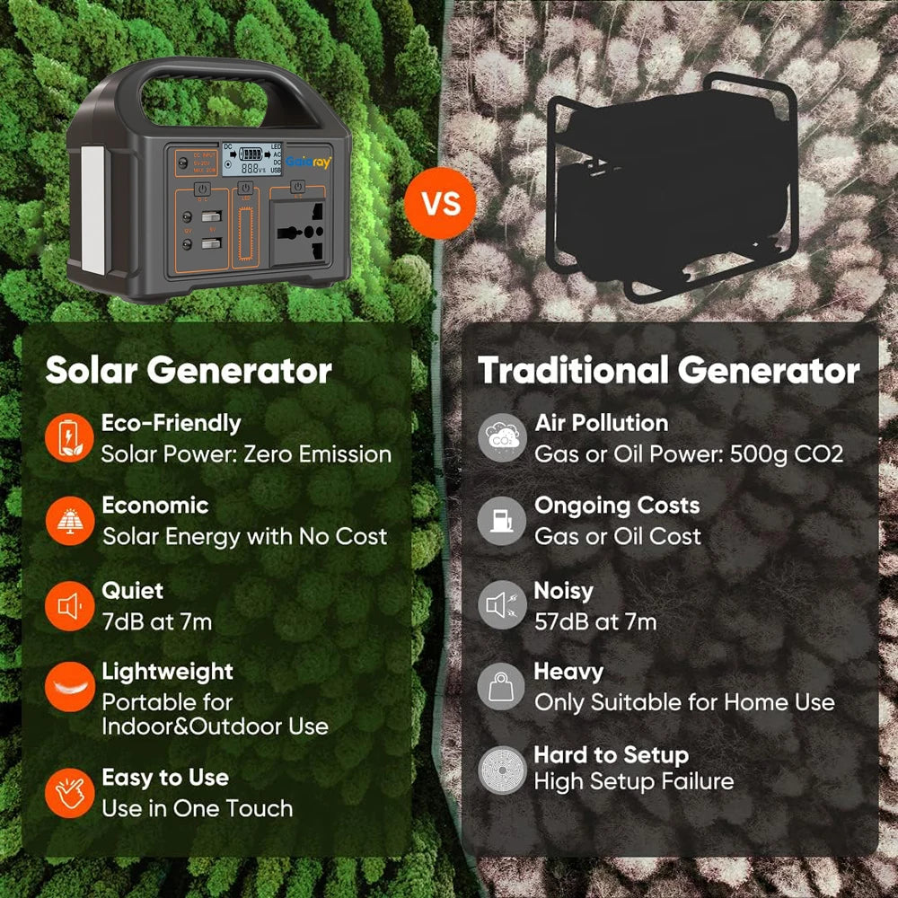 Gaiaray Power Station LiFePO4 — Generador Solar Portátil con Batería de Litio Hierro Fosfato