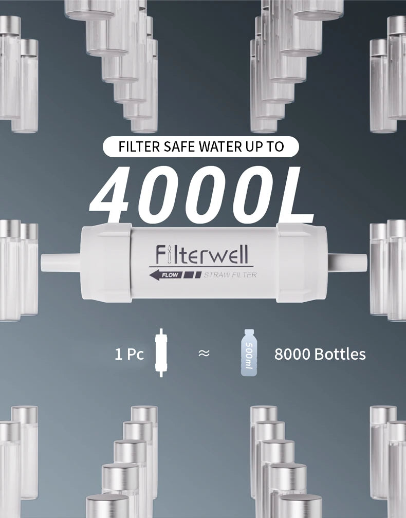 Pajita Filtrante de Agua Portátil — Purificador de Emergencia y Supervivencia