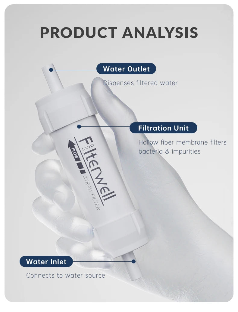 Pajita Filtrante de Agua Portátil — Purificador de Emergencia y Supervivencia